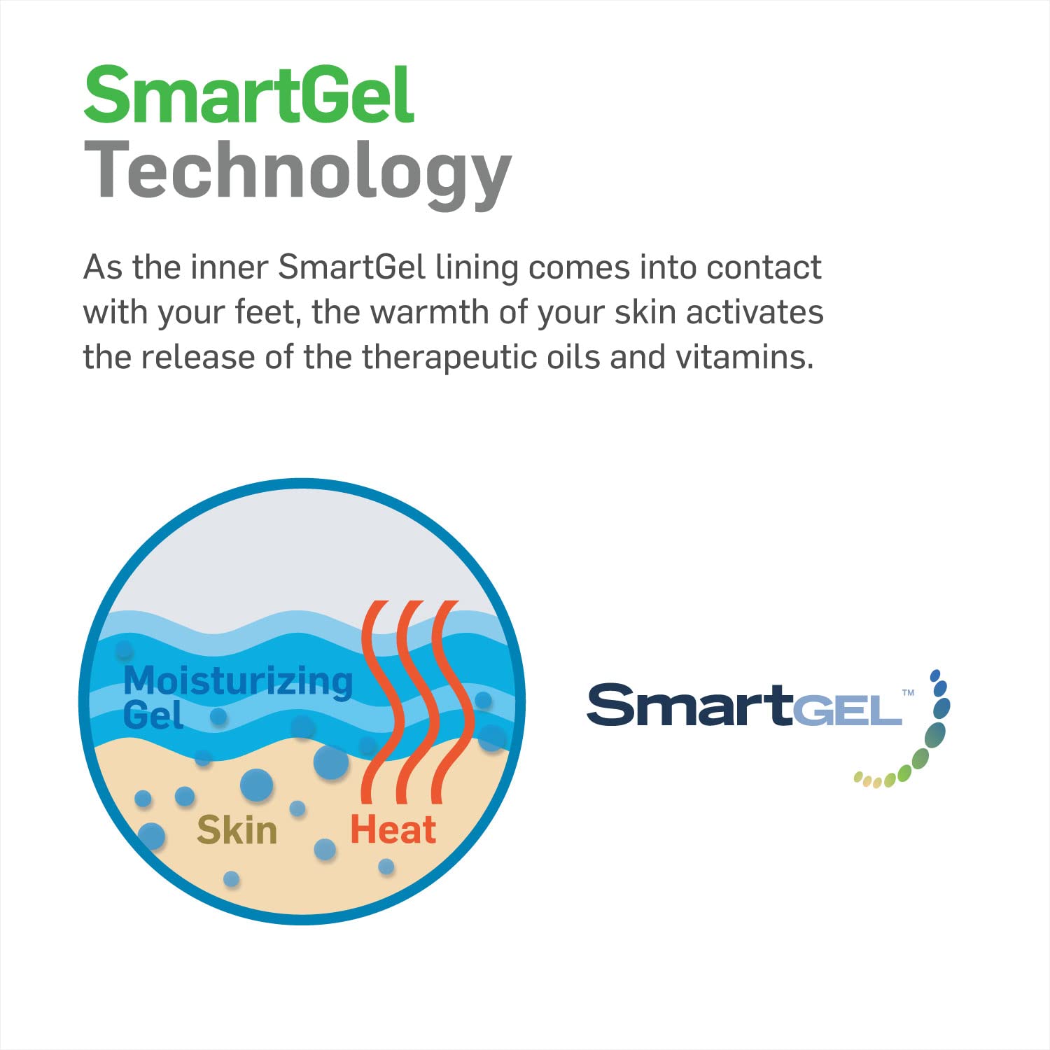 Invisible gel pad under ball of foot for metatarsal pain relief