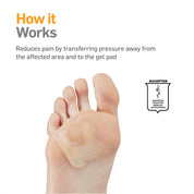 Multi-use gel pad protecting bunions, corns, and blisters